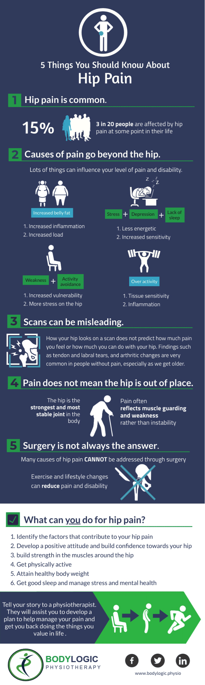 https://bodylogic.physio/wp-content/uploads/2022/08/hip-pain-1.png